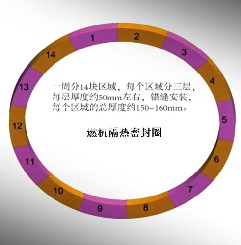分體式燃機隔熱密封圈